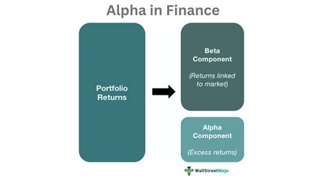 alpha and beta in finance